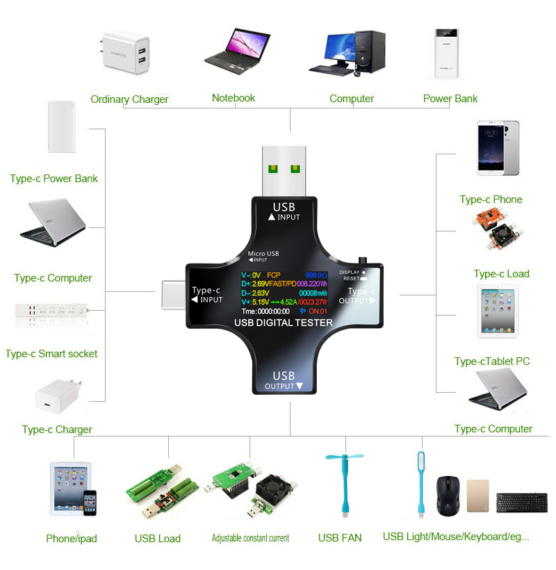 USB Tester DC Type-C PD Digita - Usb Ammeter Tester incelemesi ve fiyatı