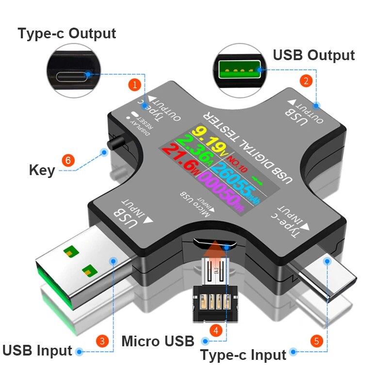 USB Tester DC Type-C PD Digita - Usb Ammeter Tester incelemesi ve fiyatı